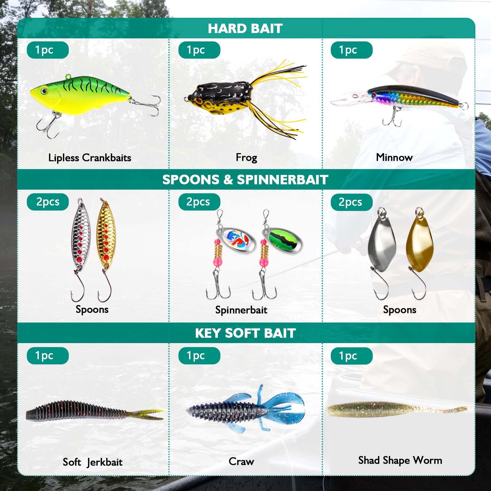 FONMANG Fishing Lures - Tackle Box with Tackle Included, Fishing Kit with VIBs, Frogs, Minnows, Soft Baits, Hooks & Weights Accessories, Freshwater Lure Kit for Bass Walleye Trout