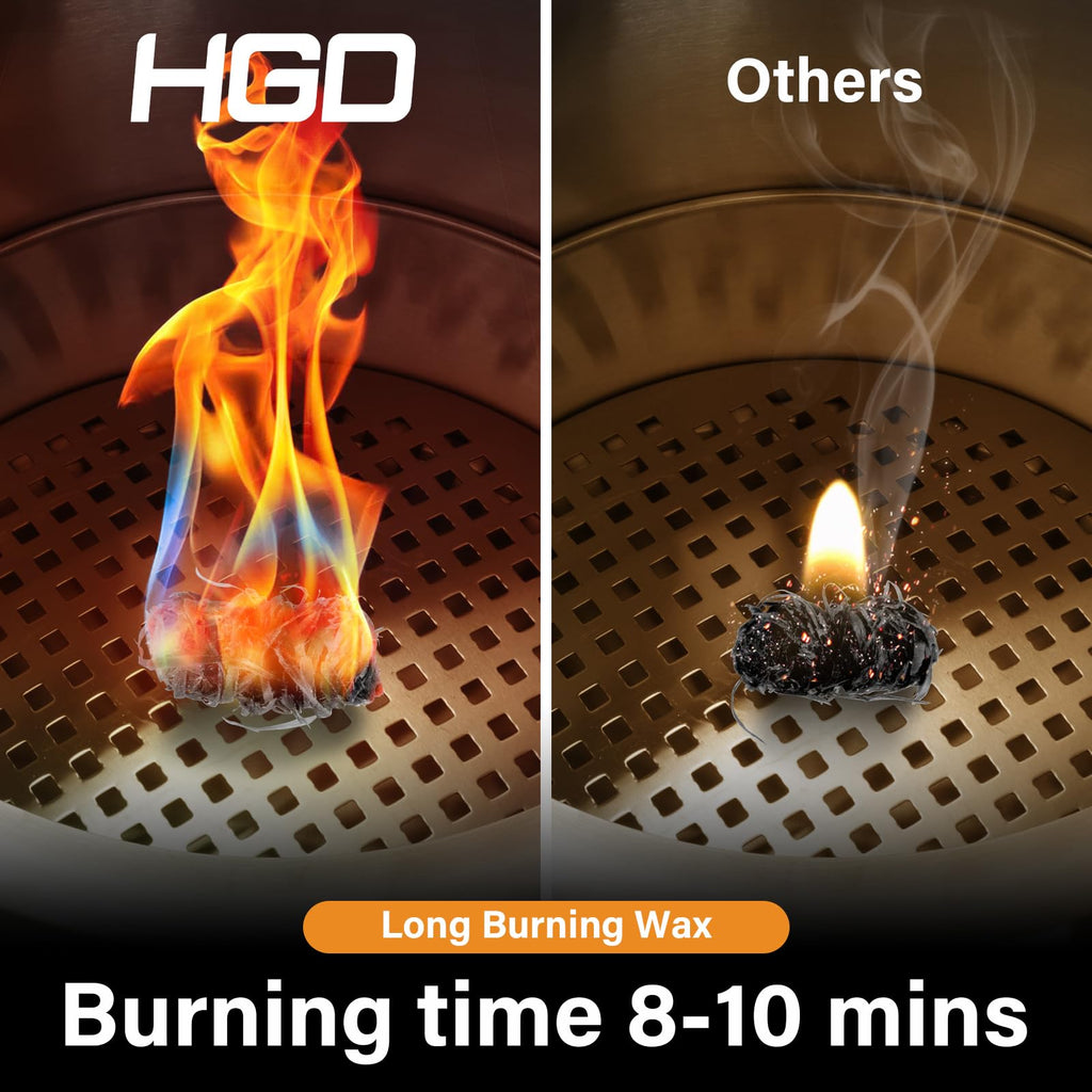 HGD Fire Starter, Mini Natural Fire Starters for Campfires, BBQ Grill, Charcoal Chimney, Outdoor Pit, Indoor Fireplace, Wood Stove - Water Resistant Firestarter Sticks - Camping Accessories Essentials