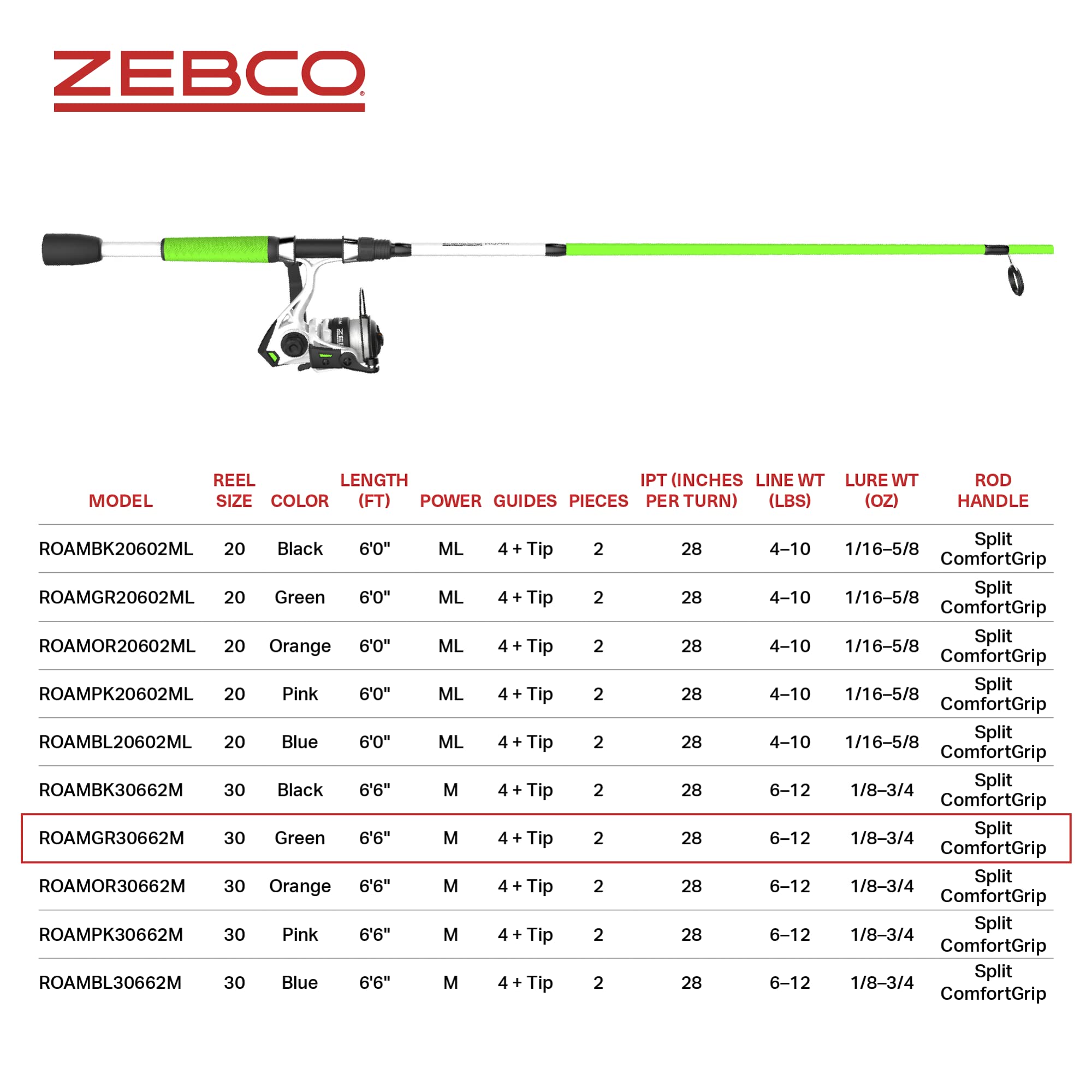 Zebco Roam Spinning Reel and Fishing Rod Combo, 6-Foot Fiberglass Fishing Pole, Split ComfortGrip Handle, Soft-Touch Handle Knob, Changeable Right- or Left-Hand Retrieve