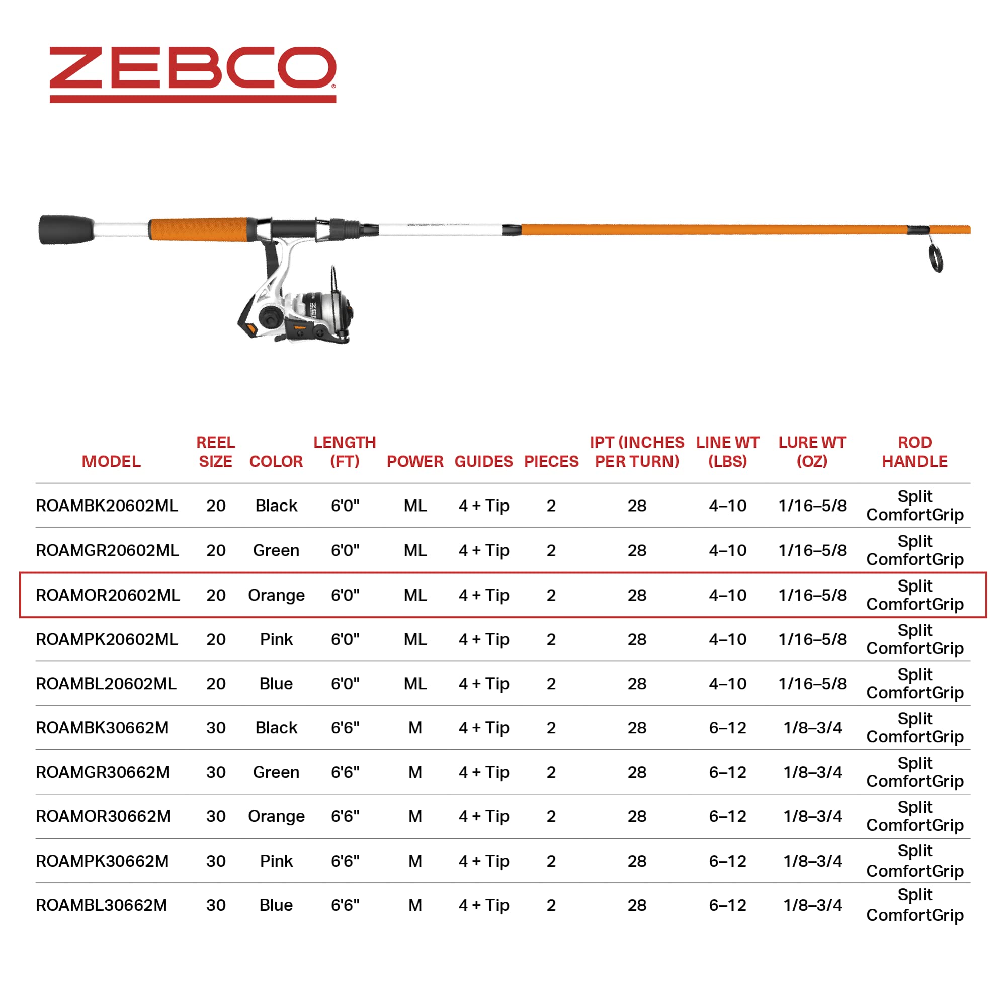 Zebco Roam Spinning Reel and Fishing Rod Combo, 6-Foot Fiberglass Fishing Pole, Split ComfortGrip Handle, Soft-Touch Handle Knob, Changeable Right- or Left-Hand Retrieve